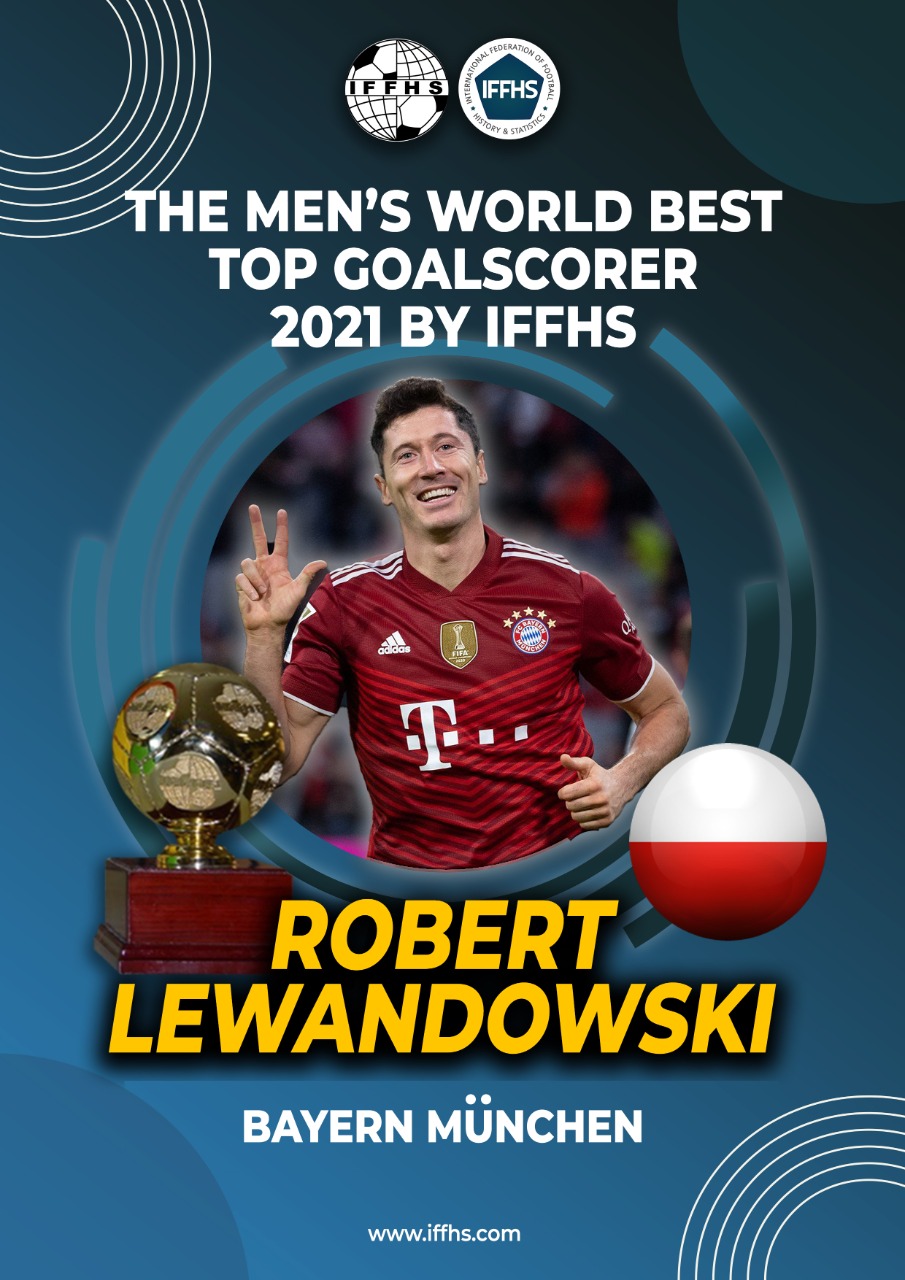 top european scorers 2021