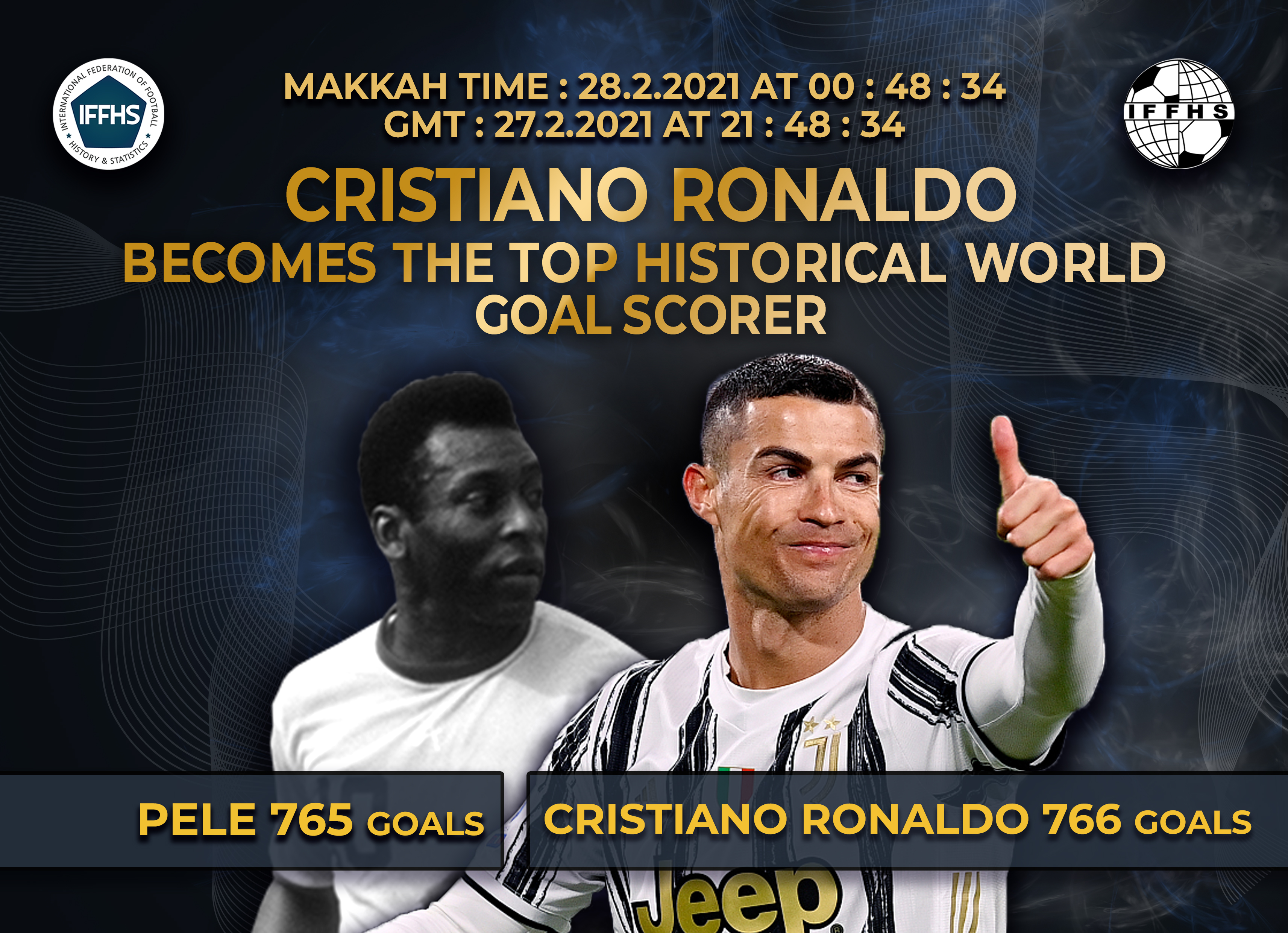 cristiano ronaldo becomes the new all time world's goal scorer