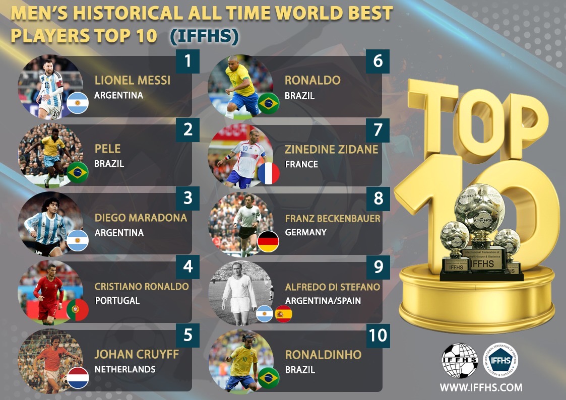ALL%20TIME%20TOP%2010%20M.JPG