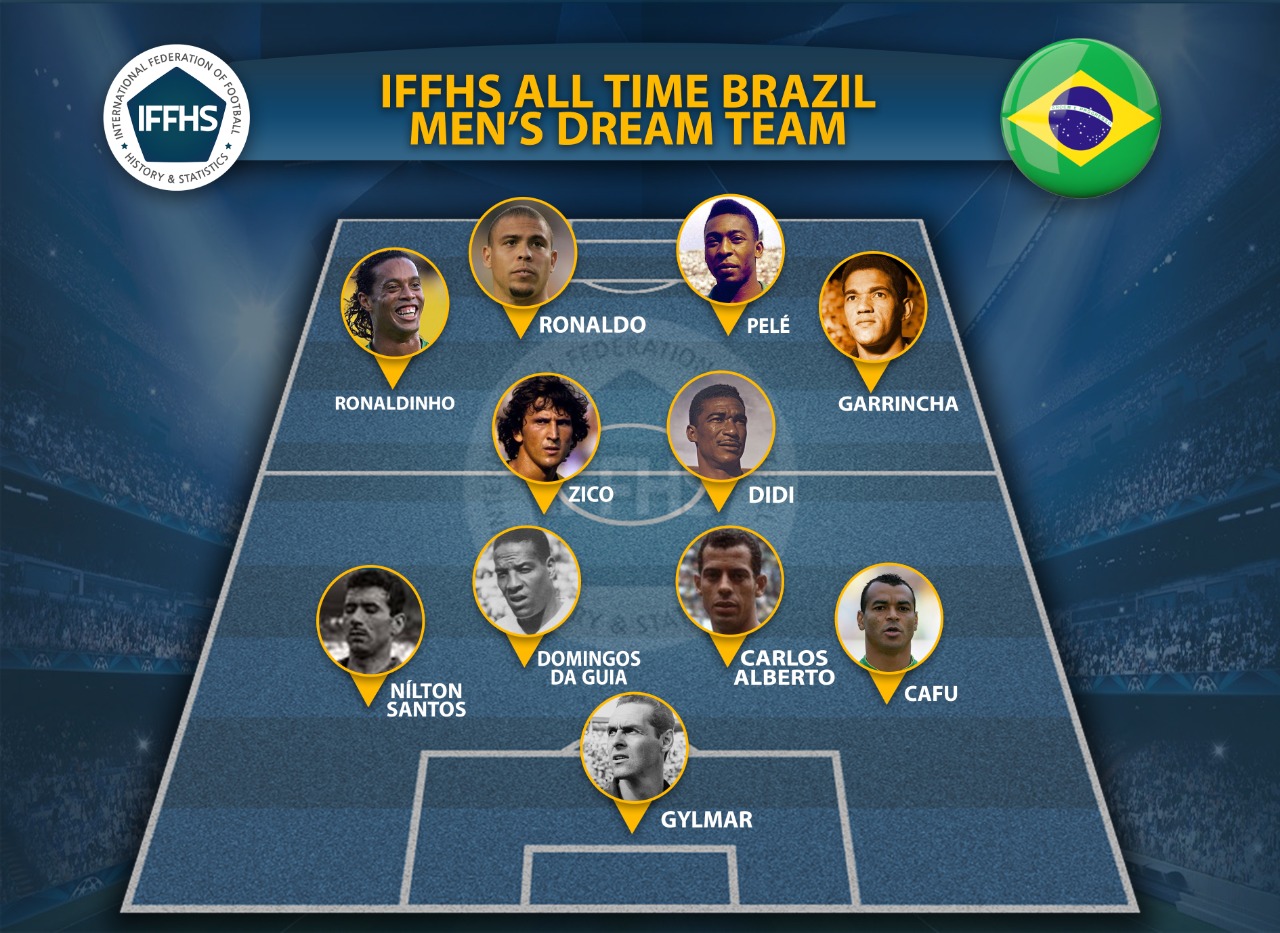 IFFHS ALL TIME BRAZIL MEN'S DREAM TEAM - 28 IFFHS ALL TIME DREAM TEAMS  TODAY - BRAZIL - 28 IFFHS ALL TIME BRAZIL MEN'S DREAM TEAM (4-2-4) Team A  GK Gylmar (dos