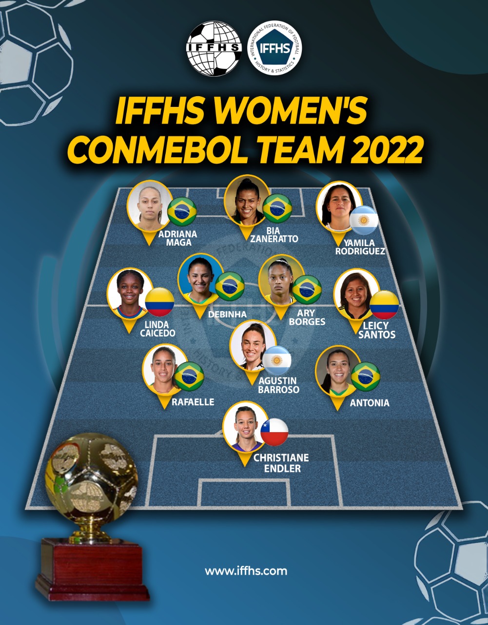 Torneio HFTF Brasil #47 - Overview