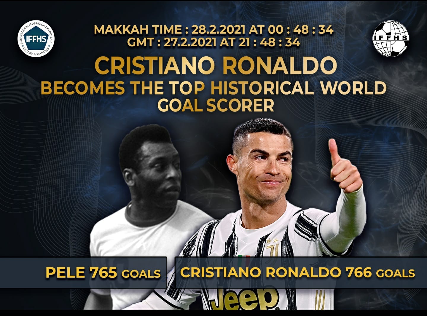 Cristiano Ronaldo, Lionel Messi, Romario, Pele - who are the top  goalscorers in football history?